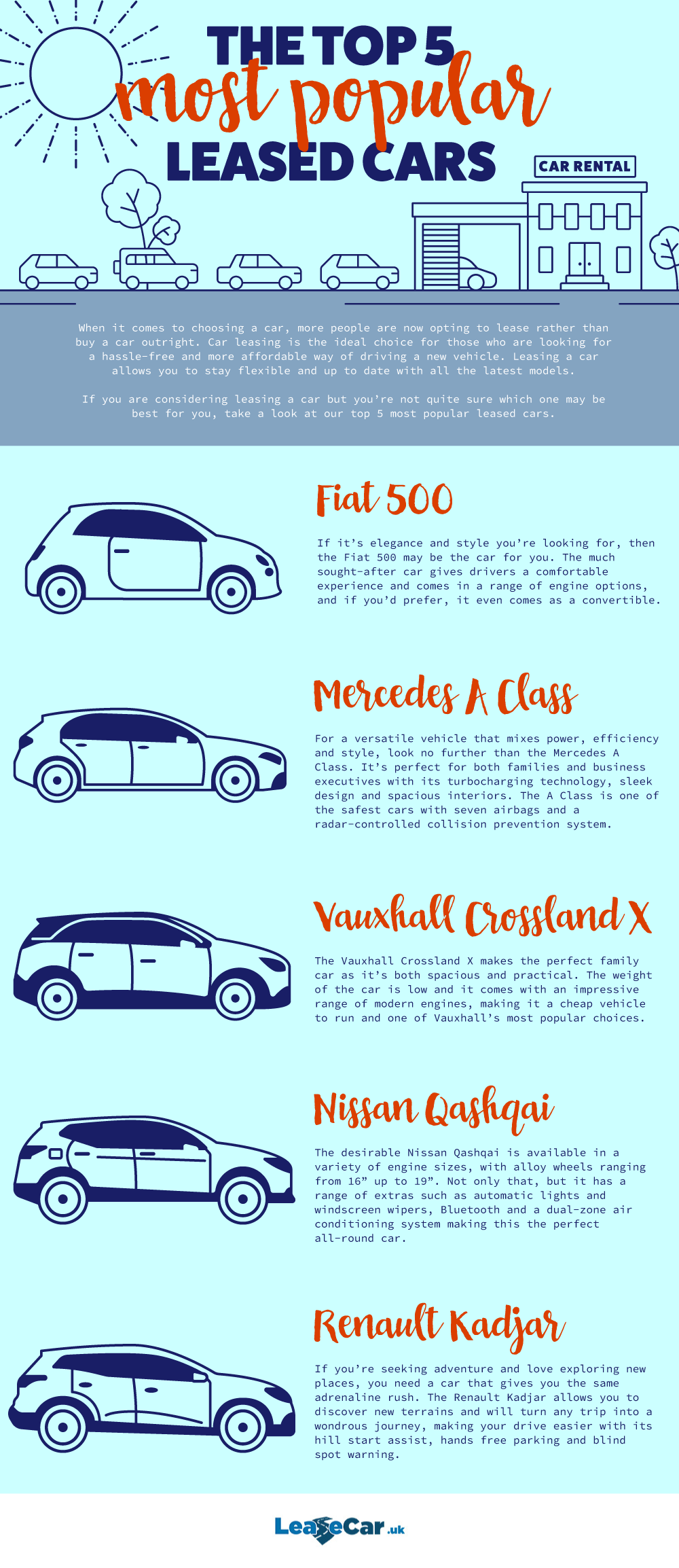 LeaseCarUK -Top-5-rental-cars (1)